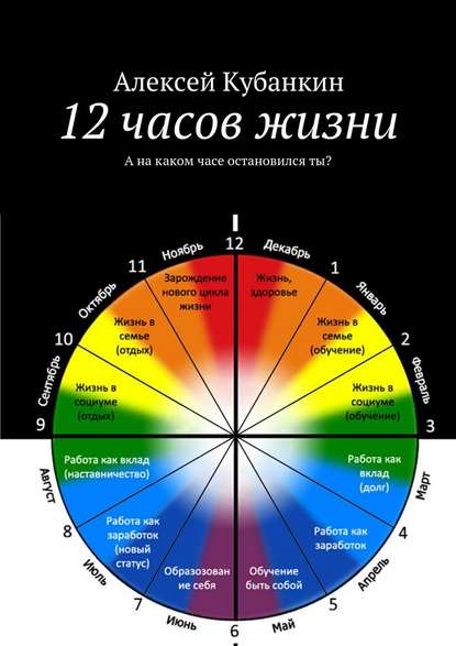 12 часов жизни. А на каком часе остановился ты? 12 часов жизни. А на каком часе остановился ты?